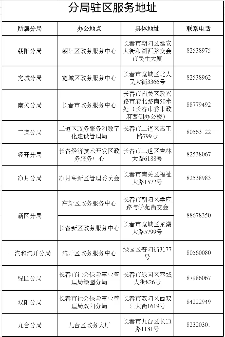 社保业务“全城通办”看这里↓,哪里近去哪里办